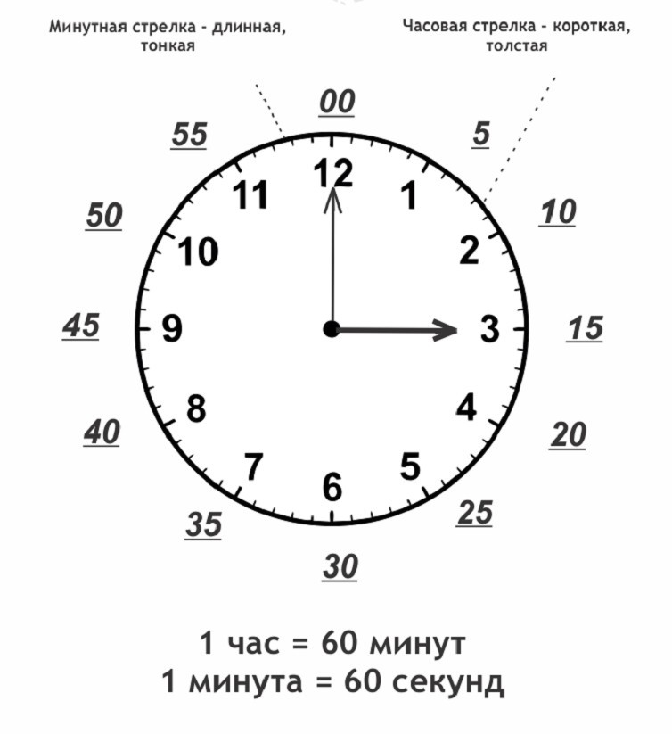 Часы секунды схема