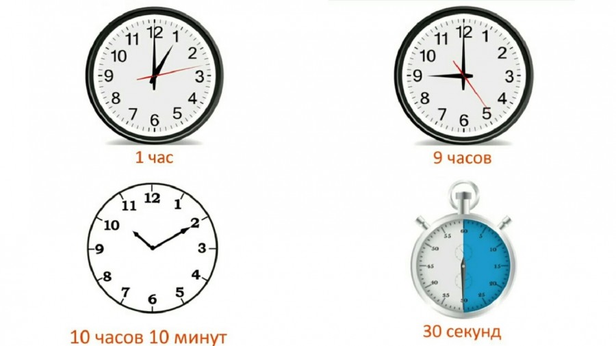 Как научить ребенка часам - быстро и легко объясняем как определять время и пользоваться часами
