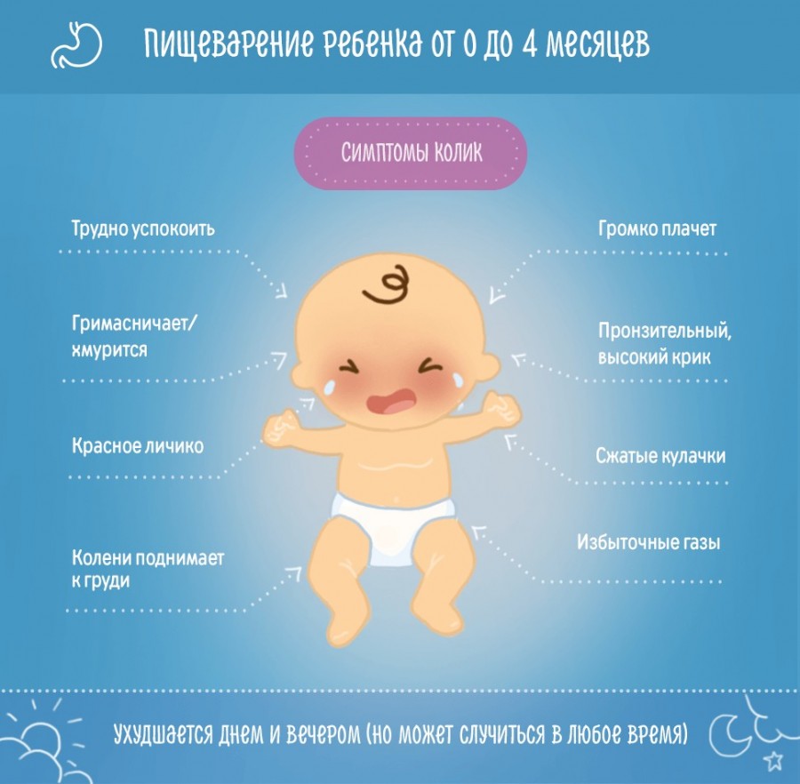 4 месяц развития ребенка рацион